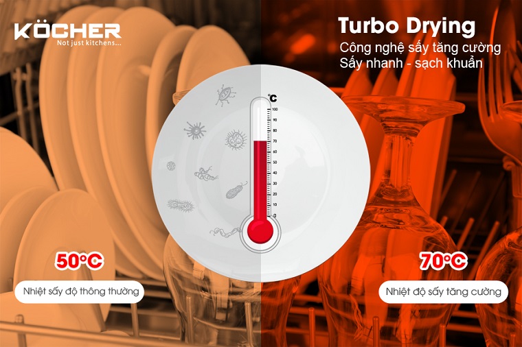 9. Công nghệ Turbo Drying- Giúp bát đĩa khô đến 99% sau khi rửa