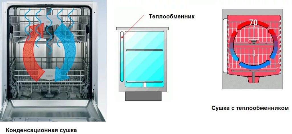 Máy rửa bát mini Texgio TG-DT2026 10 Máy rửa chén TG-DT2026 với công nghệ sấy khí nóng Turbo Heat Drying