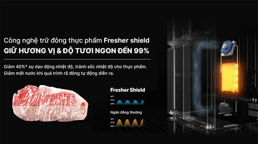 Tủ lạnh Aqua Inverter 660 lít Multi Door AQR-M727XA(GB)U1 - Công nghệ trữ đông thực phẩm Fresher Shield duy trì độ tươi ngon đến 99%