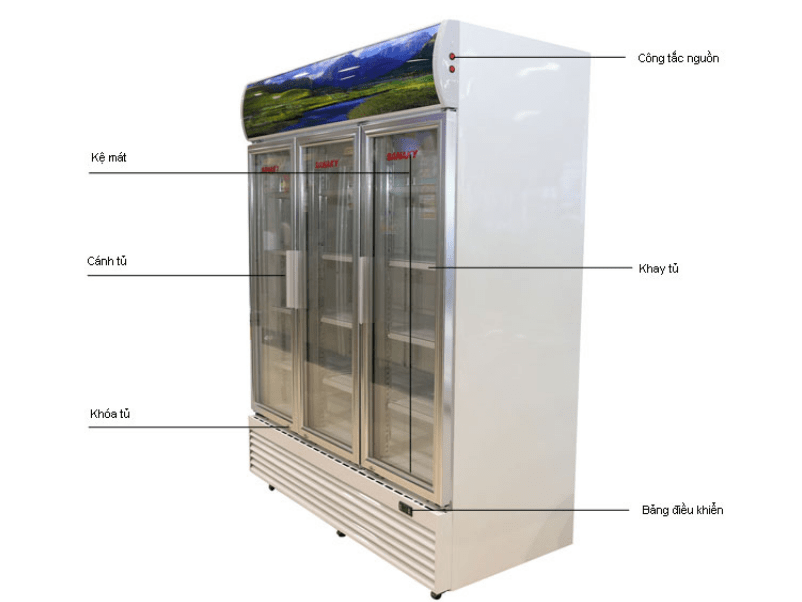 Hình ảnh tổng quát tủ mát Sanaky 1500 lít VH1520HP