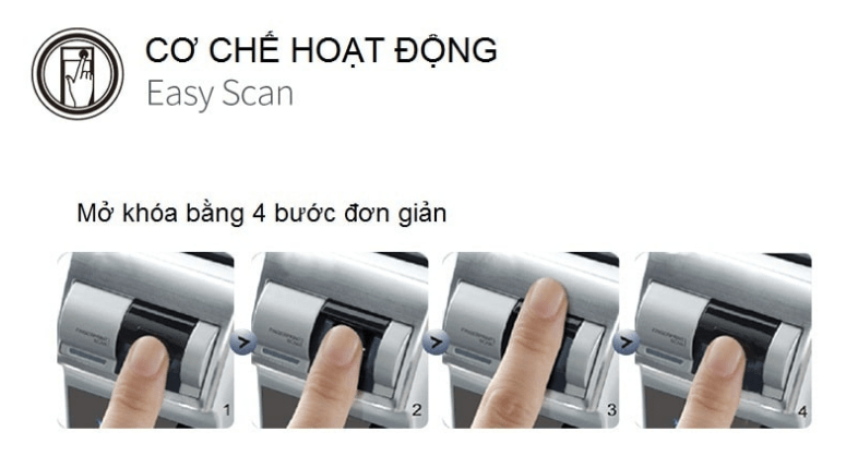 Khoá điện tử Yale YMF 40-APAC 5 YMF 40 APAC 15 1