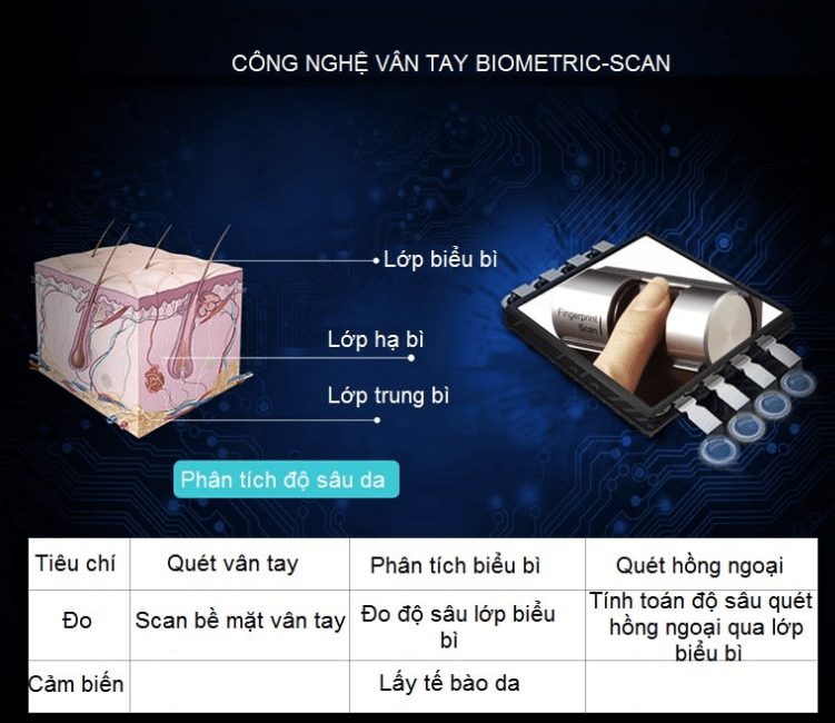 Khoá điện tử Yale YMF 40-APAC 4 KHOÁ ĐIỆN TỬ YALE YMF 40-APAC