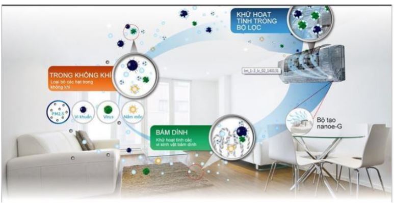 Điều hòa Dairry DR09-KH 2 chiều 9000BTU 7 4. Điều hòa Dairry 2 chiều 9000BTU trang bị tấm lọc bụi tiên tiến lọc sạch bụi bẩn và mùi hôi khó chịu nhất
