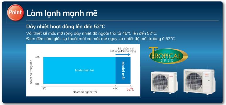 4. Điều hòa inverter 18000BTU Fujitsu ASAG18CPTA-V dãy nhiệt hoạt động lên đến 52°C