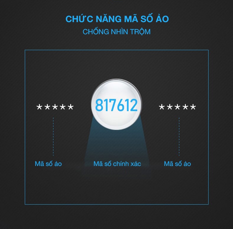 4. Công nghệ mã số ảo