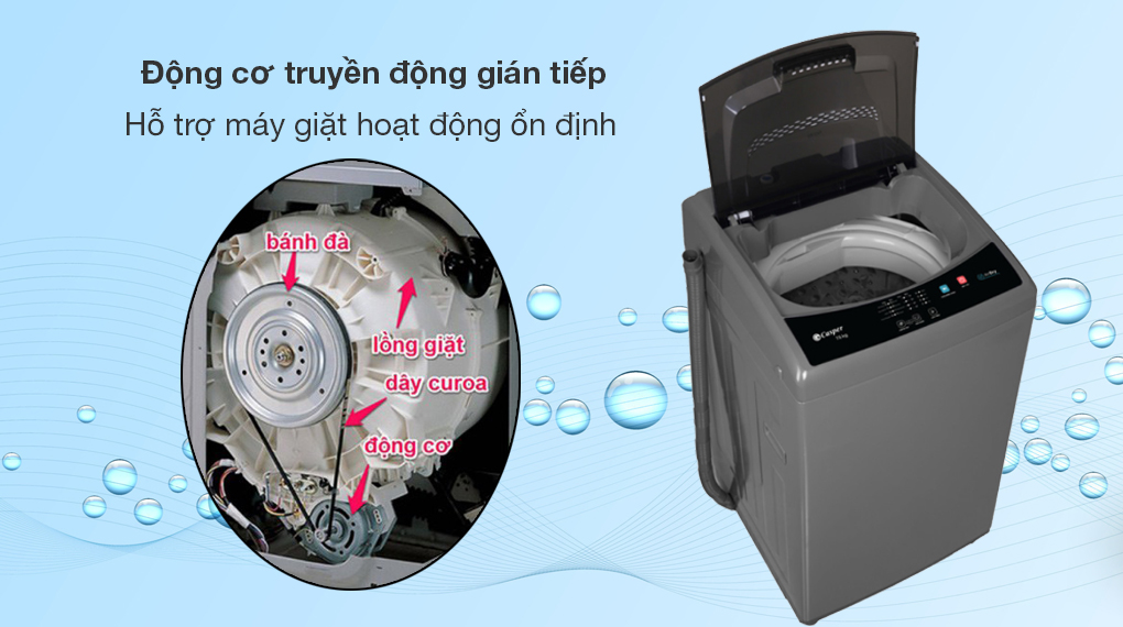 Sử dụng động cơ truyền động gián tiếp giúp máy hoạt động ổn định