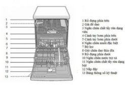 3. Tích hợp công nghệ tiết kiệm nước