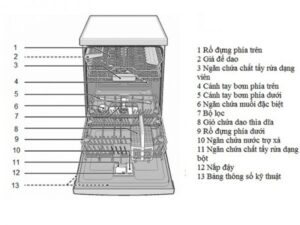 3. Tích hợp công nghệ tiết kiệm nước