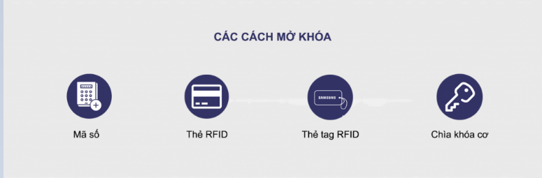 KHÓA CỬA ĐIỆN TỬ SAMSUNG SHS-P717LMK/EN