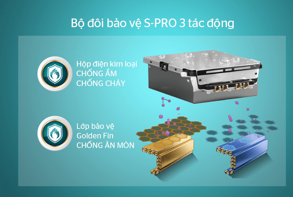 8. Bộ đôi bảo vệ S-PRO 3 tác động: CHỐNG ẨM – CHỐNG CHÁY – CHỐNG ĂN MÒN 