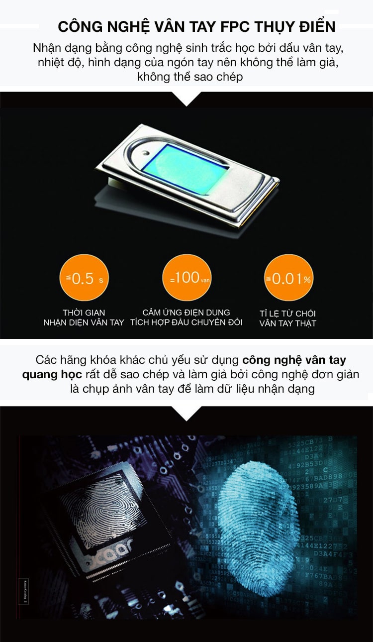 Công nghệ vân tay FPC Thụy Điển với độ bảo mật cao
