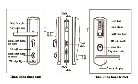 Khóa cửa vân tay ADEL US3 8908 1 1. Hình ảnh tổng quát khóa cửa điện tử ADEL US3 8908