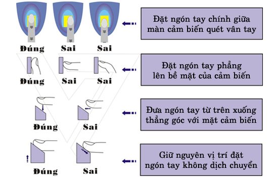 Khóa cửa vân tay ADEL US3 8908 6 4. Khóa điện tử ADEL 8908 sở hữu dung lượng lưu trữ lên đến 120 vân tay