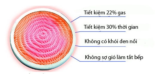 Bếp gas hồng ngoại là gì? ưu nhược điểm của bếp gas hồng ngoại