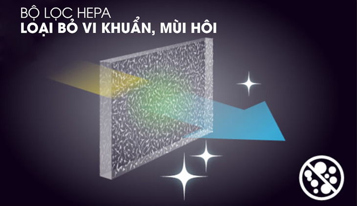Bộ lọc Hepa mang lại không gian thoáng mát, sạch khuẩn