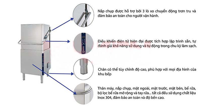 Cụ thể cấu tạo của máy rửa chén bát cửa sập (Hood Type) Electrolux